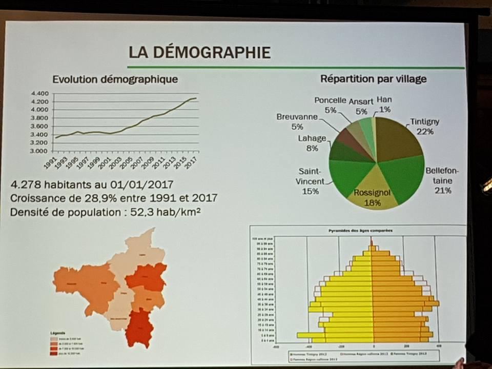 Nouveau plan communal de développement rural